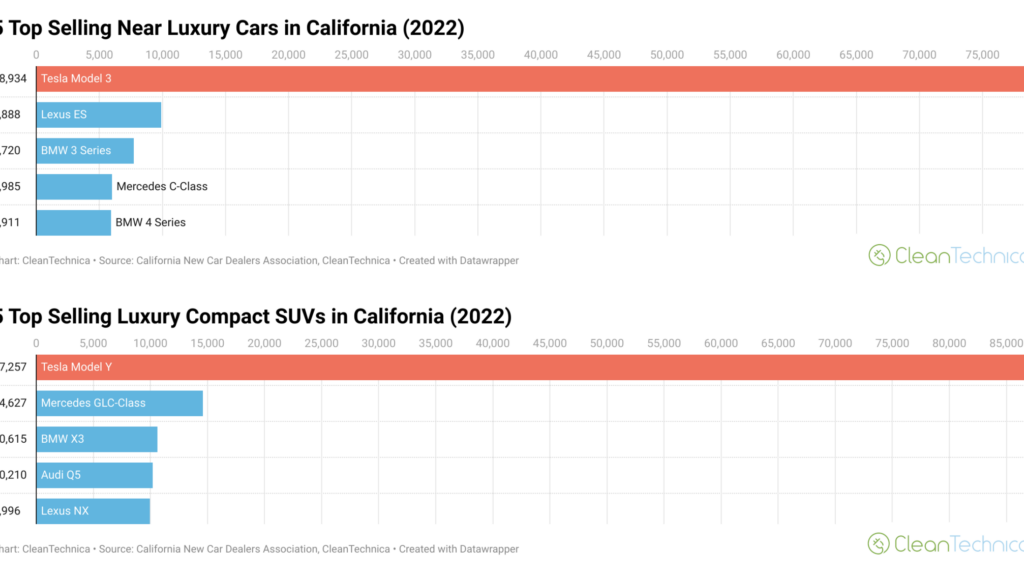 Does The Tesla Model 3 Belong In The “Near Luxury Car” Category?