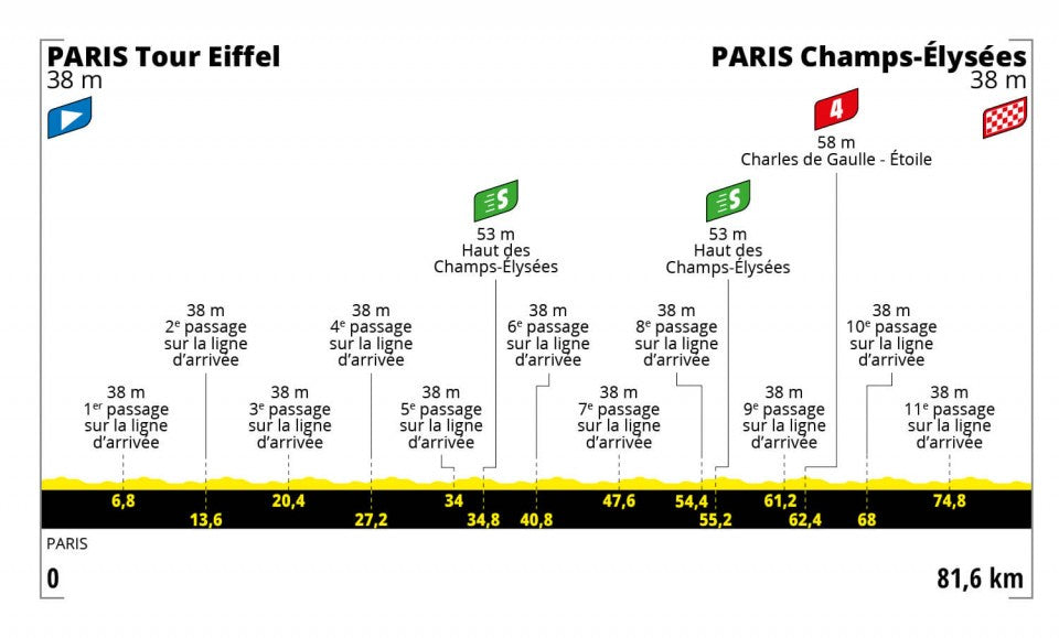 Day by Day: How the First Tour de France Femmes Unfolded